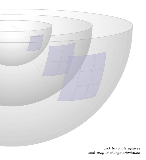 Ley de la Inversa del Cuadrado