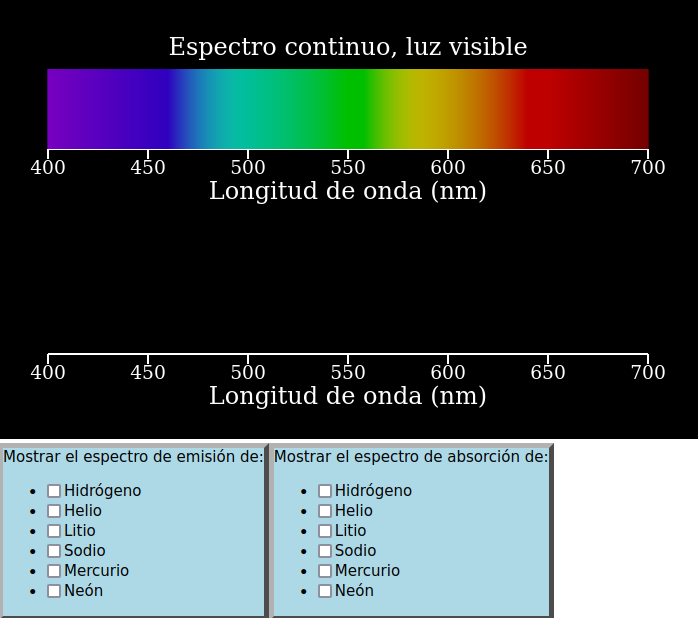 Simulador de espectroscopio